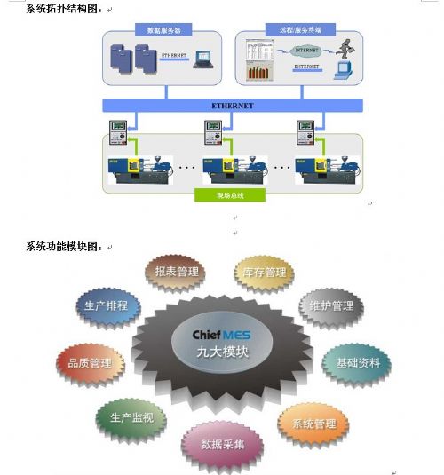 MES注塑车间管理系统-技术文章-深圳市求卓迈思科技有限公司